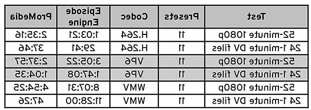 Episode Engine Table